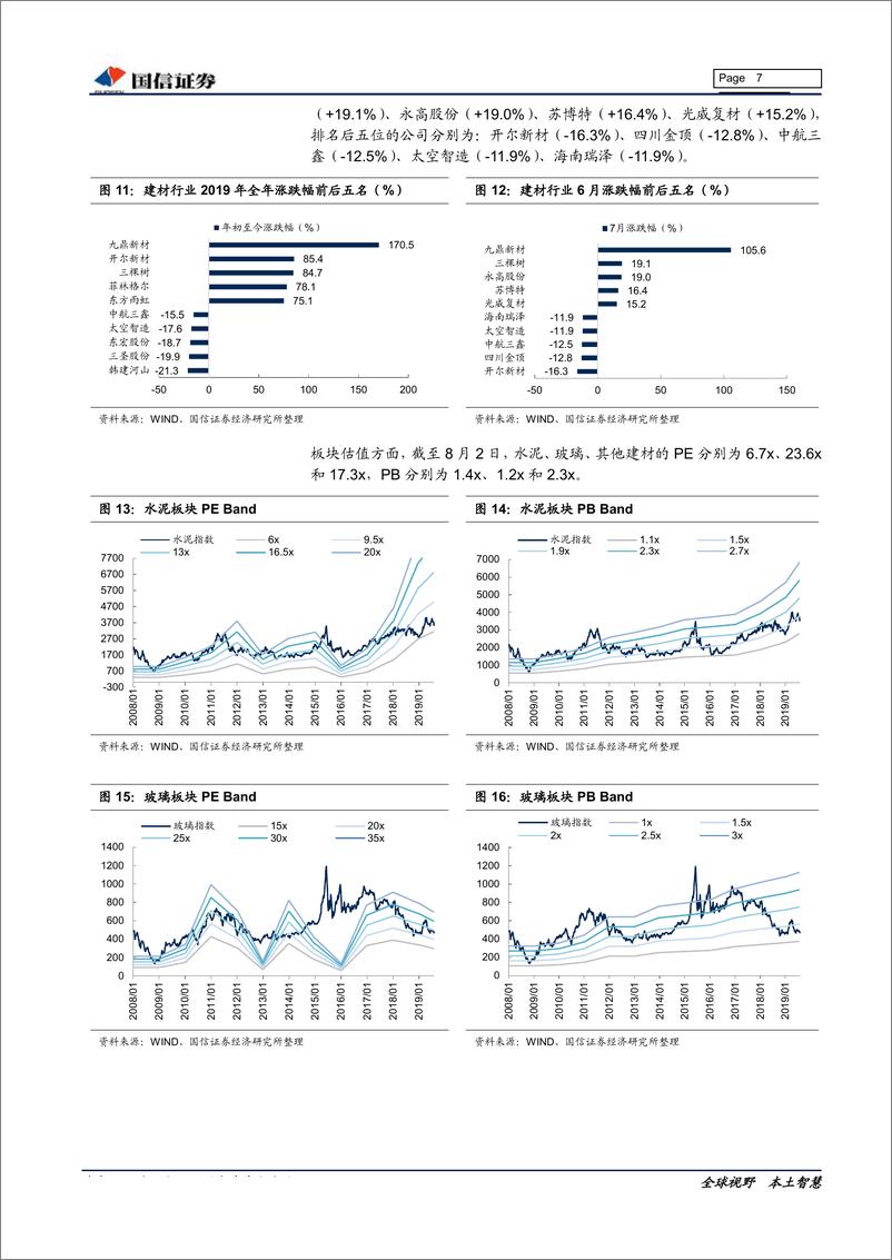 《非金属建材行业8月投资策略：关注淡旺季切换，隐形冠军仍是短期推荐重点-20190812-国信证券-22页》 - 第8页预览图