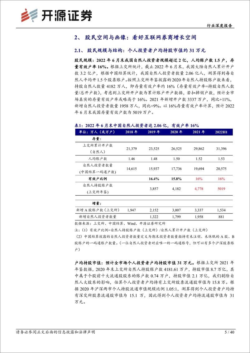 《互联网券商行业深度报告：赛道空间和单客价值向好，市占率向龙头集中-20221123-开源证券-40页》 - 第6页预览图
