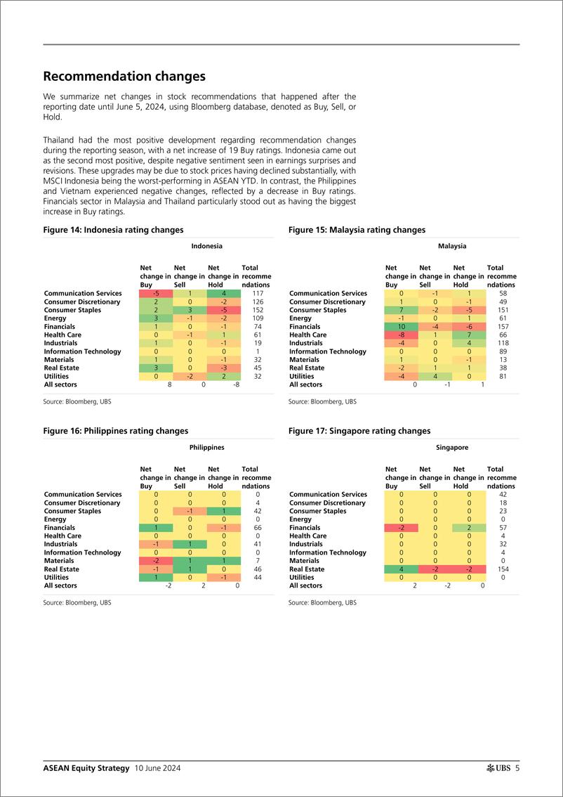 《UBS Equities-ASEAN Equity Strategy _Q124 results wrap Thailand emerges a...-108639415》 - 第5页预览图