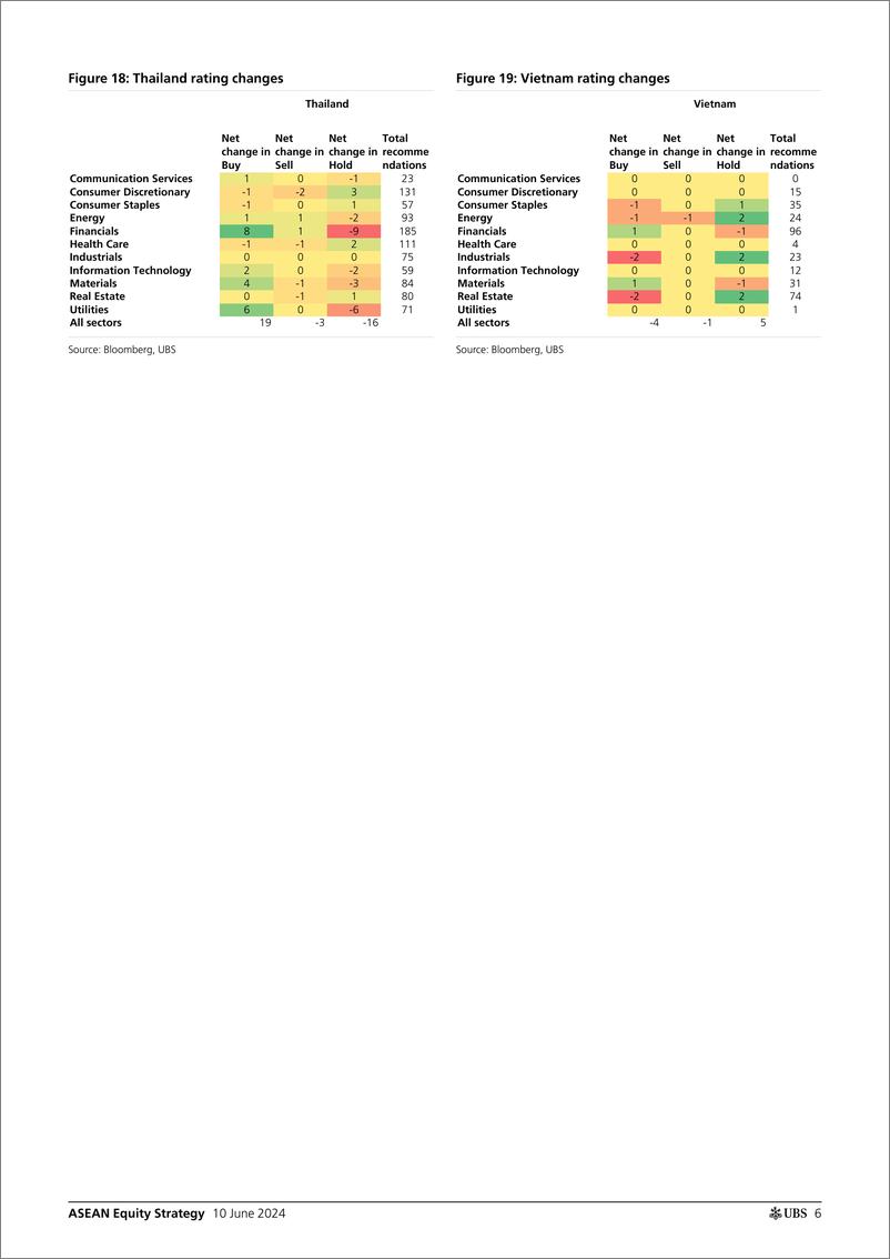 《UBS Equities-ASEAN Equity Strategy _Q124 results wrap Thailand emerges a...-108639415》 - 第6页预览图