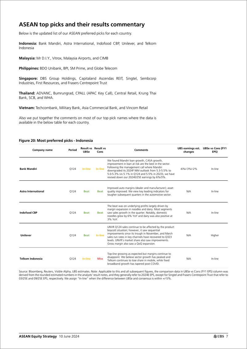 《UBS Equities-ASEAN Equity Strategy _Q124 results wrap Thailand emerges a...-108639415》 - 第7页预览图