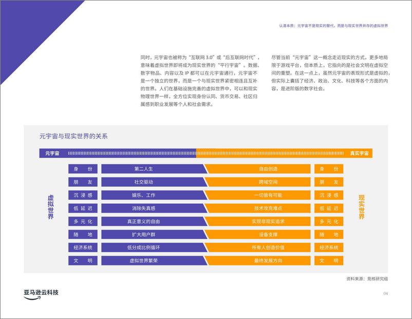 《元宇宙从认知到落地实践-36页》 - 第7页预览图