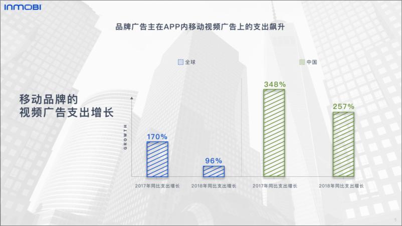 《Inmobi-中国移动视频广告研究报告2019-2019.7-79页》 - 第6页预览图