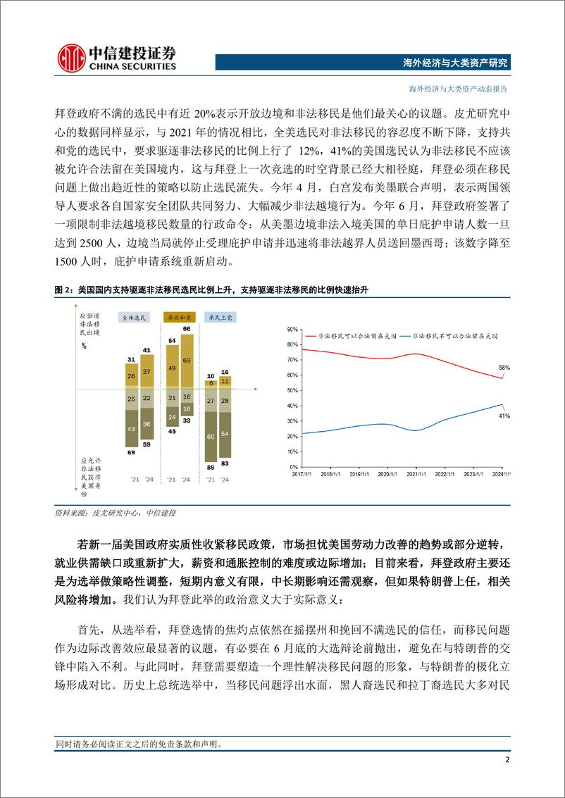 《全球经济与市场观察：拜登收紧移民的风险如何？-240616-中信建投-13页》 - 第3页预览图