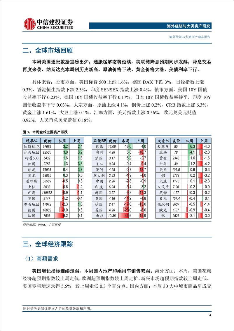 《全球经济与市场观察：拜登收紧移民的风险如何？-240616-中信建投-13页》 - 第5页预览图