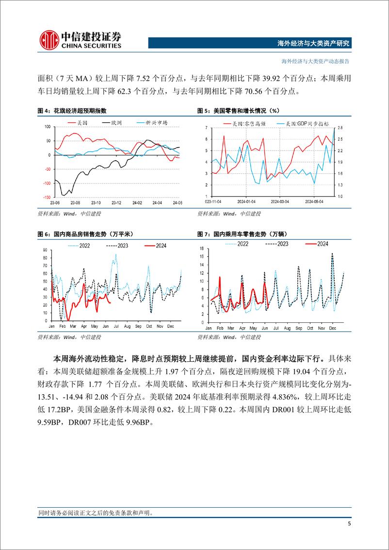 《全球经济与市场观察：拜登收紧移民的风险如何？-240616-中信建投-13页》 - 第6页预览图