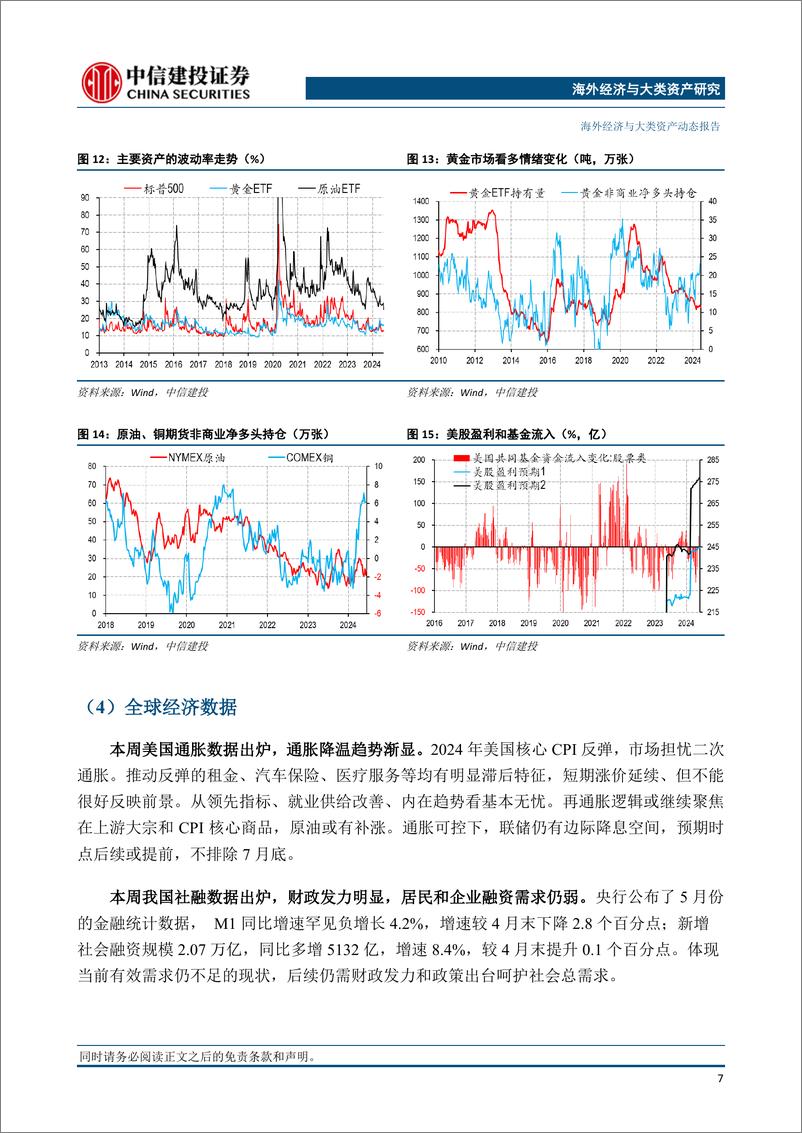 《全球经济与市场观察：拜登收紧移民的风险如何？-240616-中信建投-13页》 - 第8页预览图