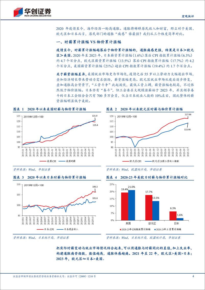 《【宏观快评】美欧日居民的通胀体感，谁更痛？-240513-华创证券-10页》 - 第4页预览图