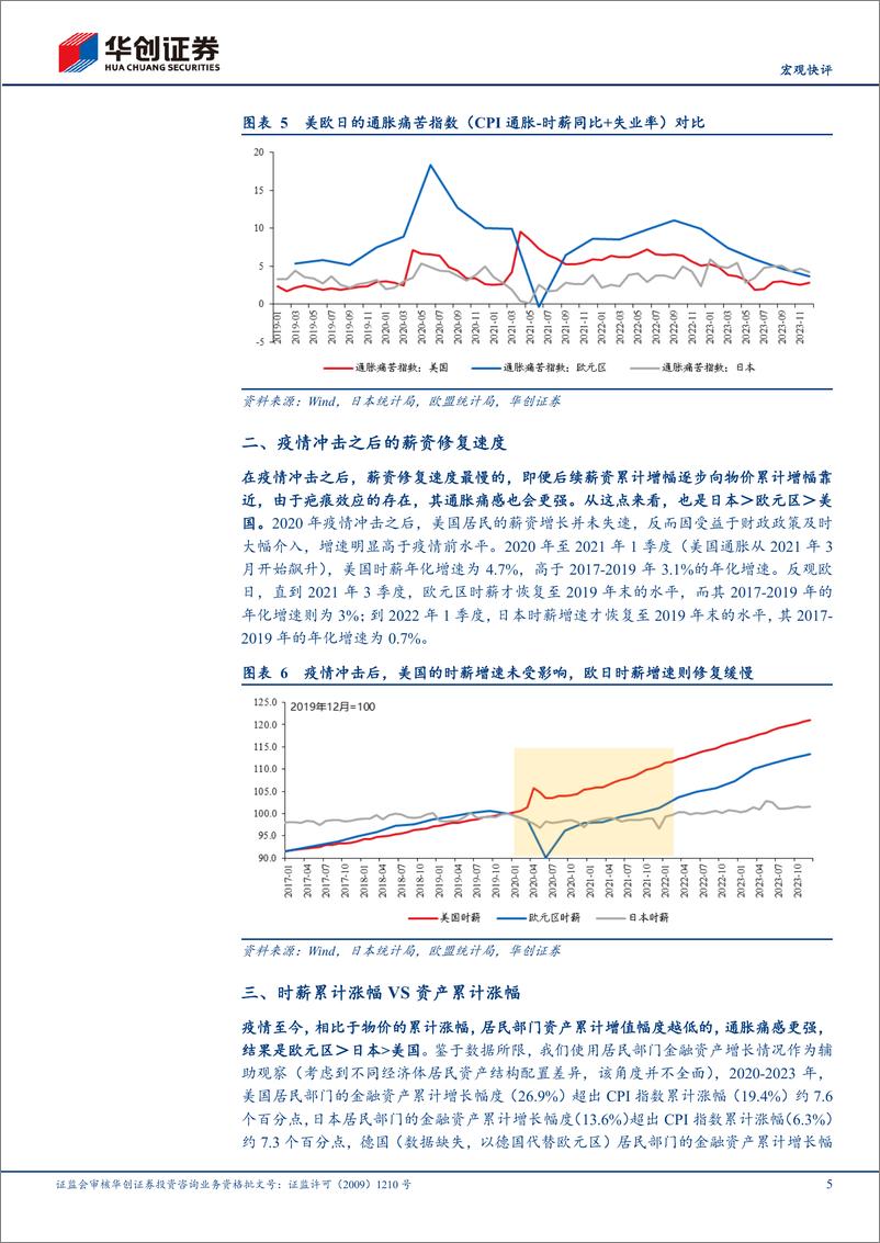 《【宏观快评】美欧日居民的通胀体感，谁更痛？-240513-华创证券-10页》 - 第5页预览图