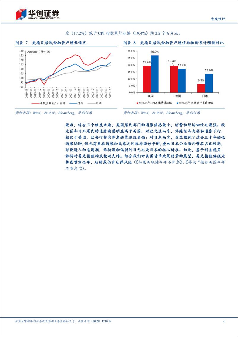 《【宏观快评】美欧日居民的通胀体感，谁更痛？-240513-华创证券-10页》 - 第6页预览图