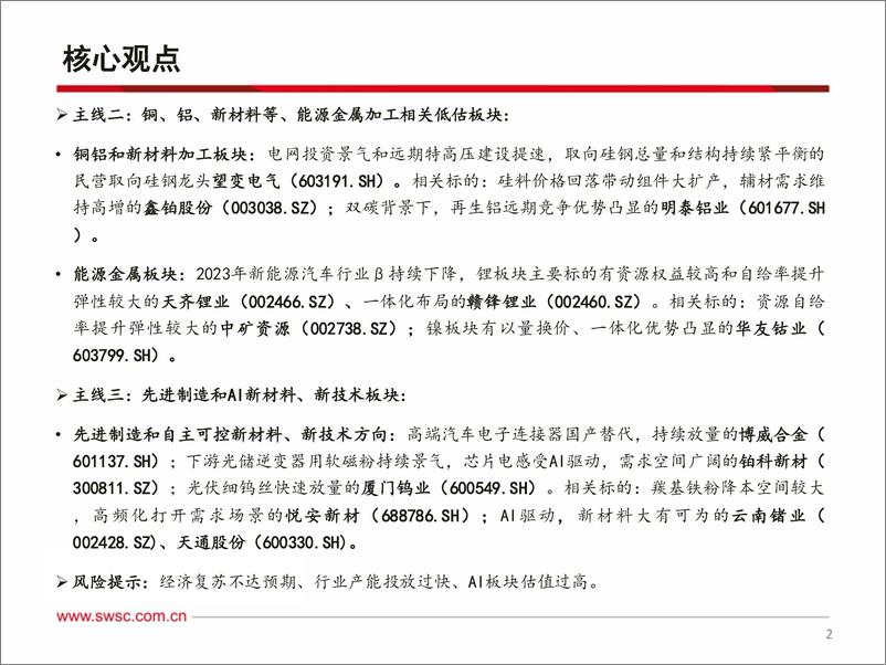 《有色金属行业2023年中期投资策略：重视资源长期趋势，把握加工中期弹性-20230630-西南证券-83页》 - 第4页预览图