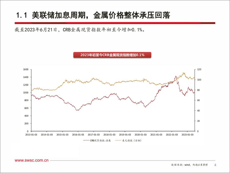 《有色金属行业2023年中期投资策略：重视资源长期趋势，把握加工中期弹性-20230630-西南证券-83页》 - 第6页预览图