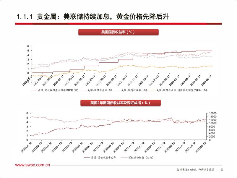 《有色金属行业2023年中期投资策略：重视资源长期趋势，把握加工中期弹性-20230630-西南证券-83页》 - 第8页预览图