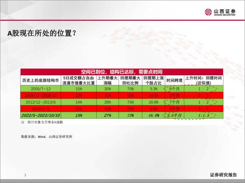 《至阴则阳-20221017-山西证券-16页》 - 第4页预览图