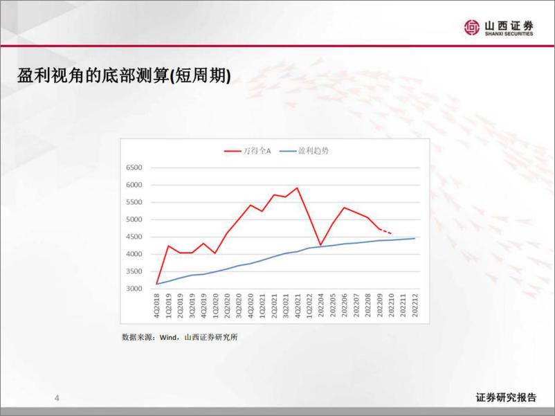 《至阴则阳-20221017-山西证券-16页》 - 第5页预览图