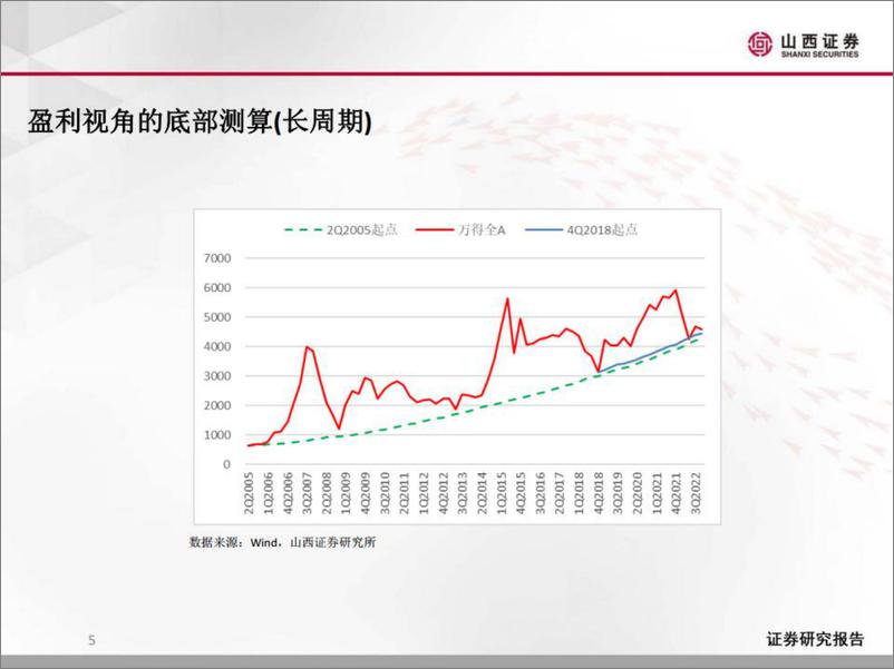 《至阴则阳-20221017-山西证券-16页》 - 第6页预览图