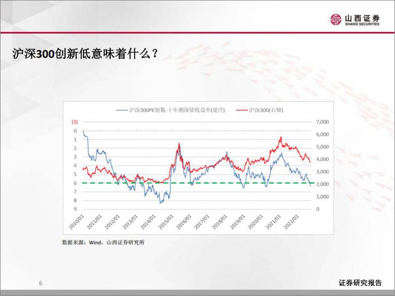 《至阴则阳-20221017-山西证券-16页》 - 第7页预览图