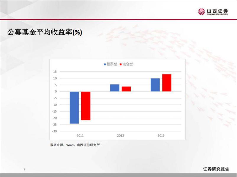 《至阴则阳-20221017-山西证券-16页》 - 第8页预览图