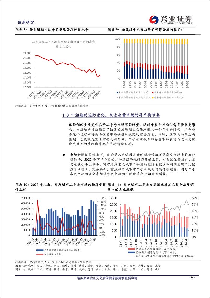 《地产债2024年中期投资策略-周期变动中：深耕、细作-240629-兴业证券-22页》 - 第6页预览图