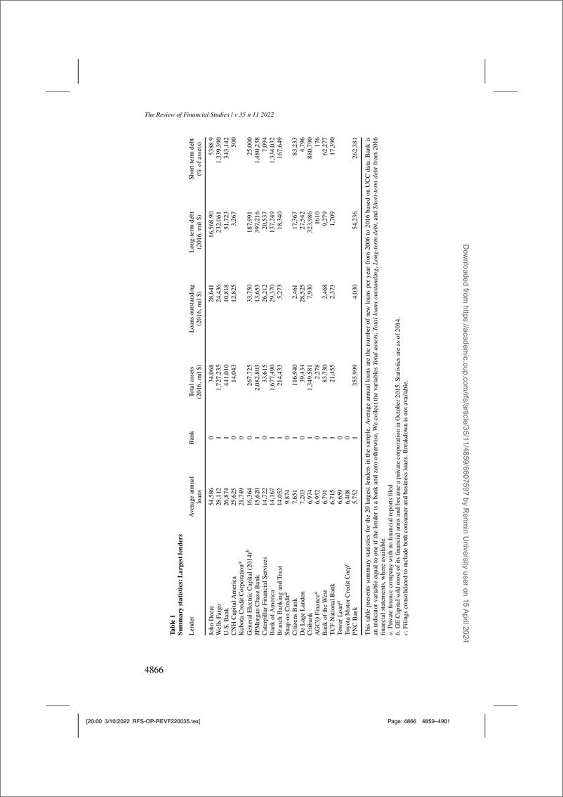 《小企业贷款领域中金融公司和金融科技贷款机构的崛起（英）-43页》 - 第8页预览图