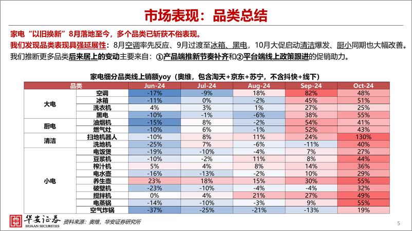 《25年家电行业前瞻专题_如何看待以旧换新接续空间_》 - 第5页预览图