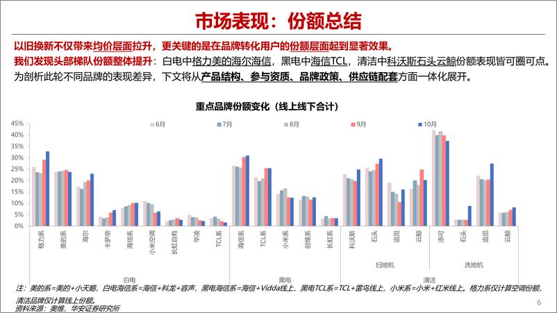 《25年家电行业前瞻专题_如何看待以旧换新接续空间_》 - 第6页预览图