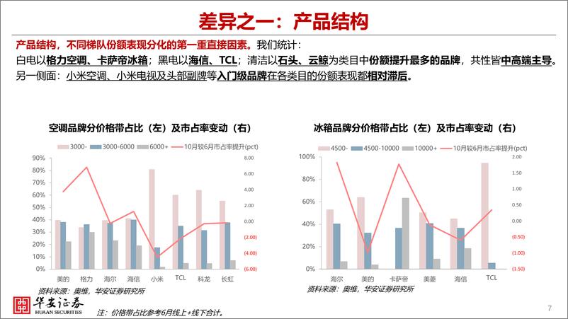 《25年家电行业前瞻专题_如何看待以旧换新接续空间_》 - 第7页预览图