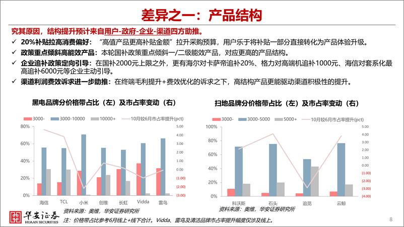 《25年家电行业前瞻专题_如何看待以旧换新接续空间_》 - 第8页预览图