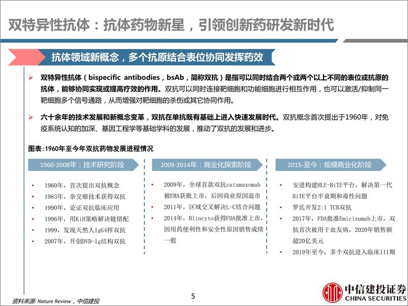 《医药行业深度研究：双抗时代，渐入佳境-20210219-中信建投-97页》 - 第5页预览图