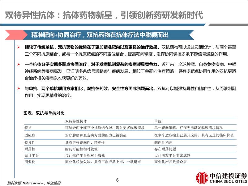 《医药行业深度研究：双抗时代，渐入佳境-20210219-中信建投-97页》 - 第6页预览图