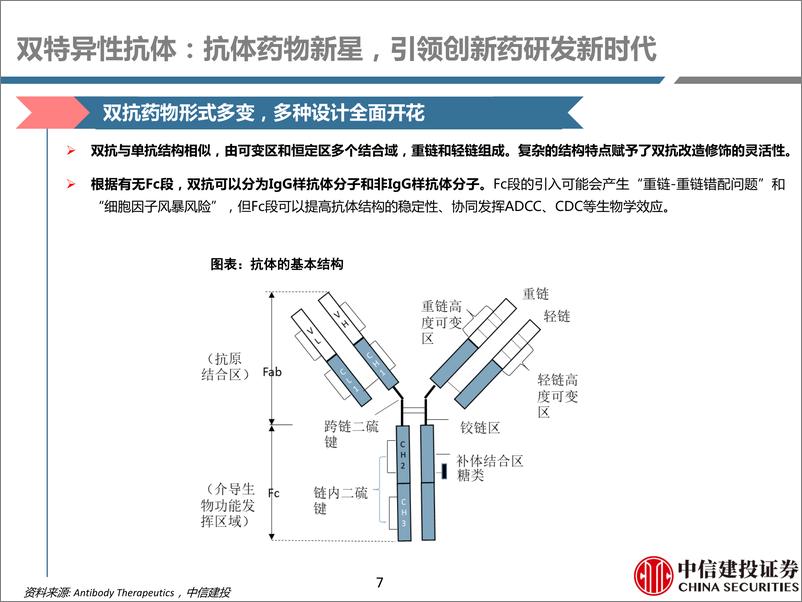 《医药行业深度研究：双抗时代，渐入佳境-20210219-中信建投-97页》 - 第7页预览图