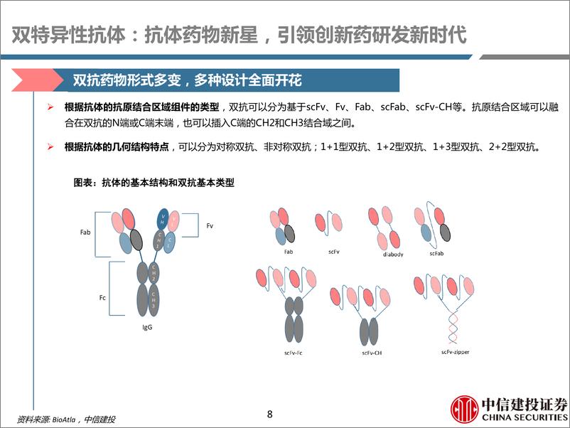 《医药行业深度研究：双抗时代，渐入佳境-20210219-中信建投-97页》 - 第8页预览图