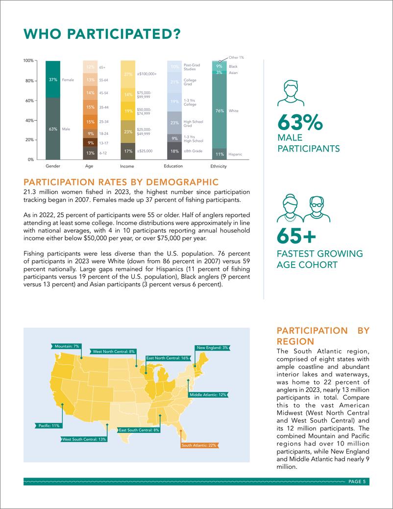 《美国钓鱼运动协会_ASA__2024年渔业特别报告_英文版_》 - 第7页预览图