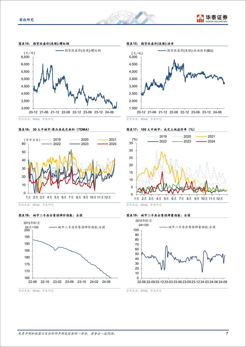 《固收视角：国庆旅游以价换量，地产销售回暖-241008-华泰证券-13页》 - 第7页预览图
