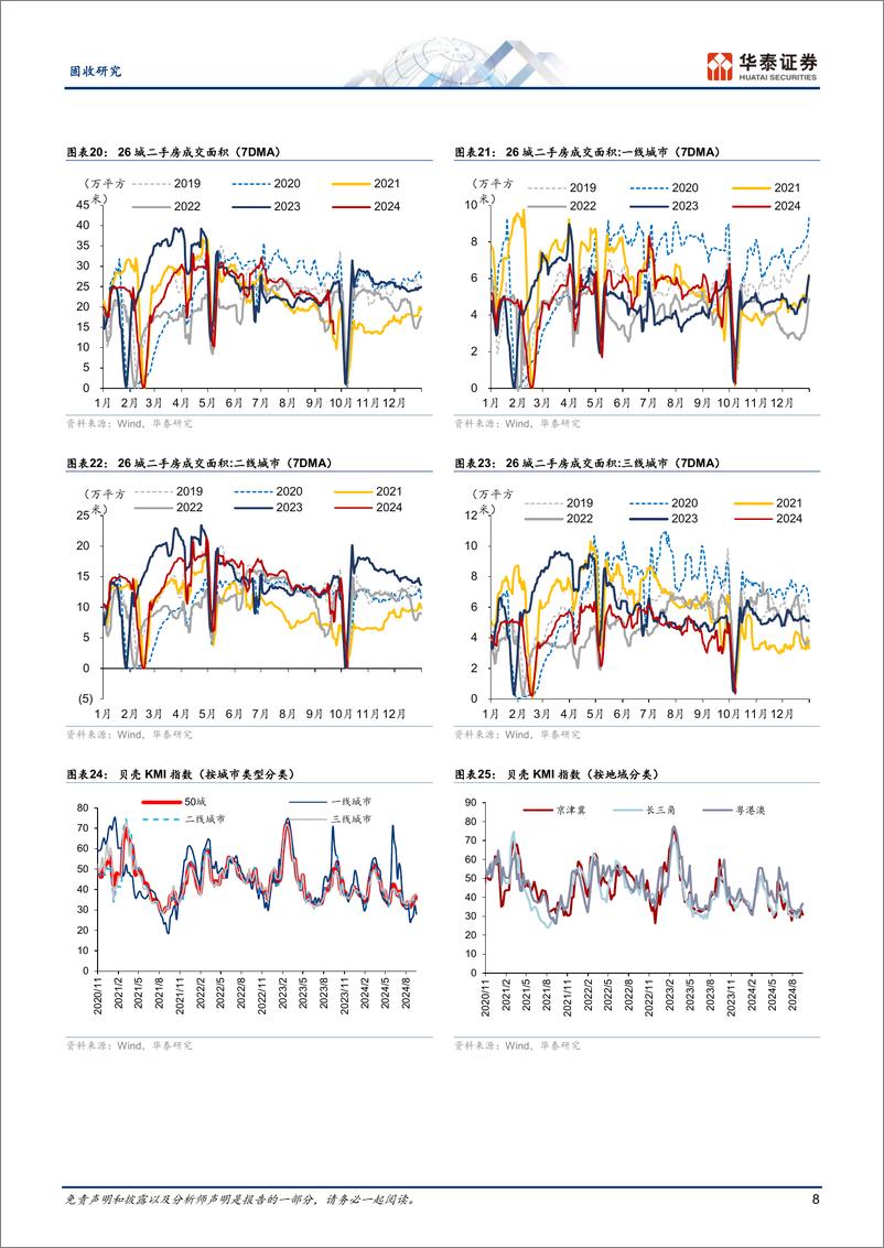 《固收视角：国庆旅游以价换量，地产销售回暖-241008-华泰证券-13页》 - 第8页预览图