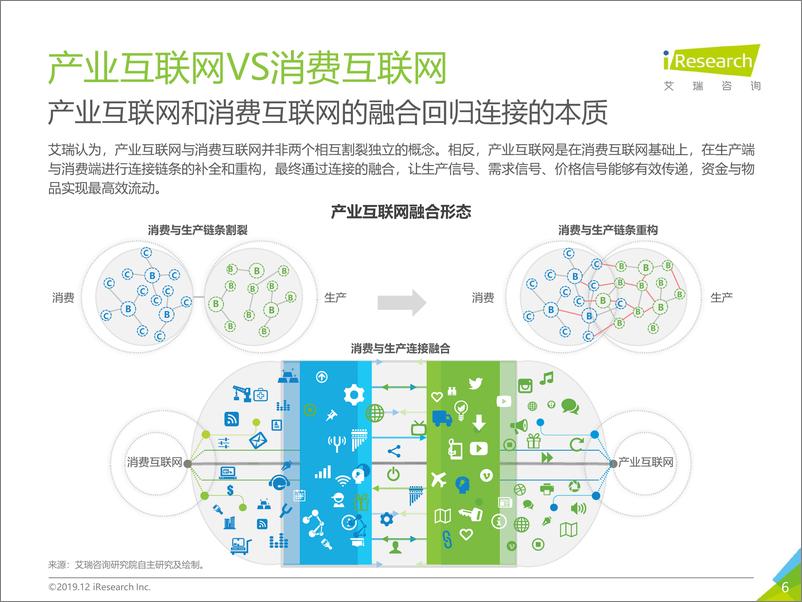 《冰山之下：2019年中国产业互联网系列研究之二》 - 第6页预览图