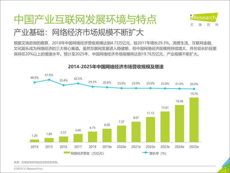 《冰山之下：2019年中国产业互联网系列研究之二》 - 第7页预览图