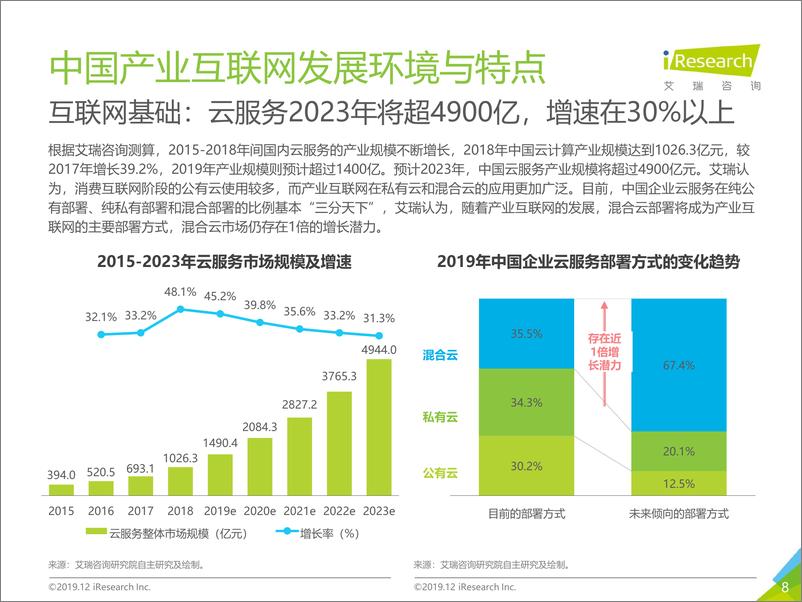 《冰山之下：2019年中国产业互联网系列研究之二》 - 第8页预览图