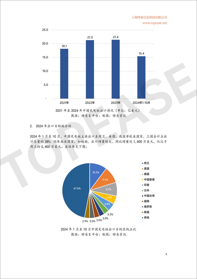 《2024年中国充电桩及储能设备出口分析及各国进口政策影响白皮书》 - 第5页预览图