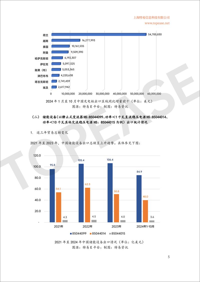 《2024年中国充电桩及储能设备出口分析及各国进口政策影响白皮书》 - 第6页预览图