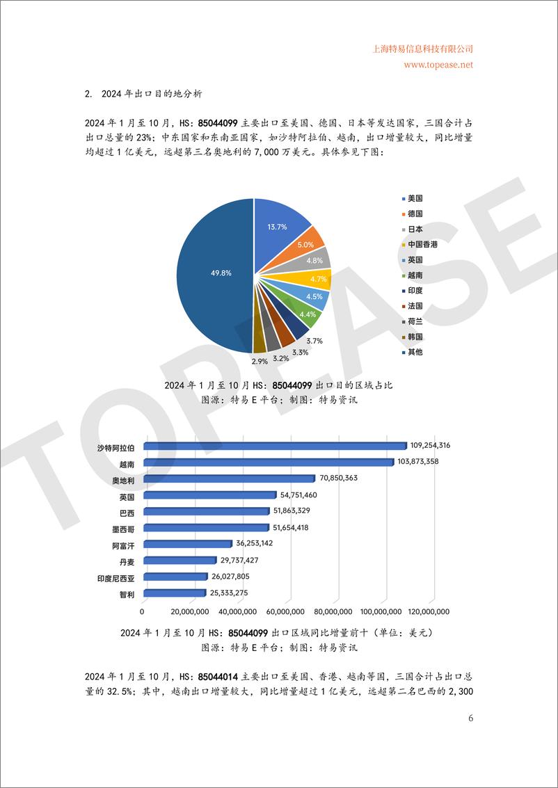 《2024年中国充电桩及储能设备出口分析及各国进口政策影响白皮书》 - 第7页预览图