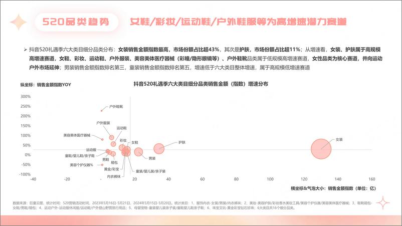 《祈飞观察-抖音2024年520礼遇季营销趋势洞察报告-27页》 - 第6页预览图