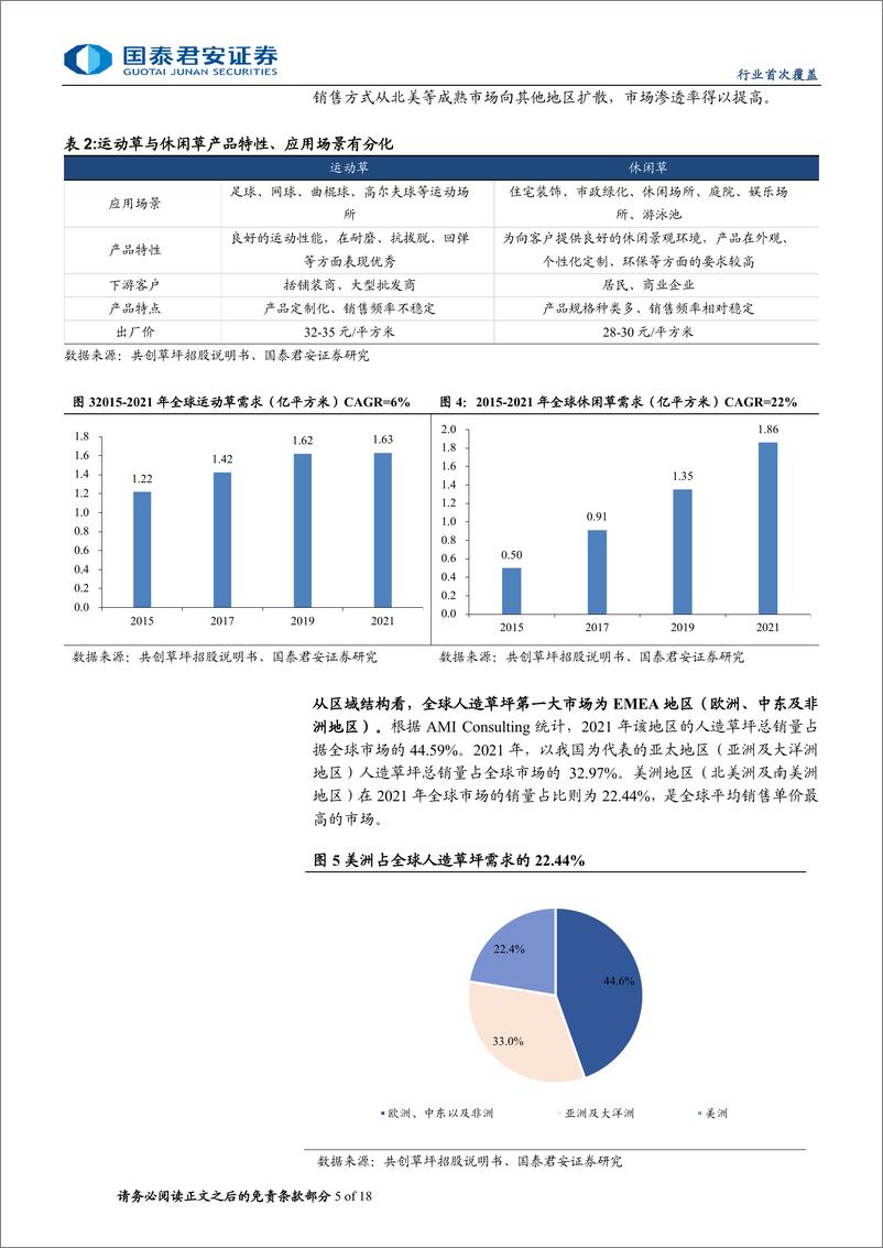 《国泰君安-其他家居行业首次覆盖：垂类赛道高景气，细分龙头迎机遇》 - 第5页预览图