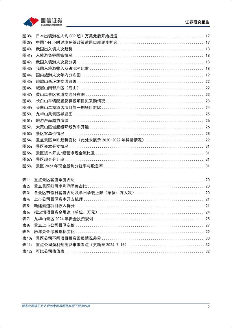 《景区行业专题二：长视角探讨自然景区增长动能-240716-国信证券-34页》 - 第5页预览图