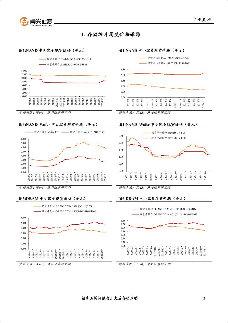 《电子行业存储芯片周度跟踪：SK海力士16层48GBHBM3E将于2025年初送样，渠道市场价格小幅下修-241113-甬兴证券-10页》 - 第3页预览图