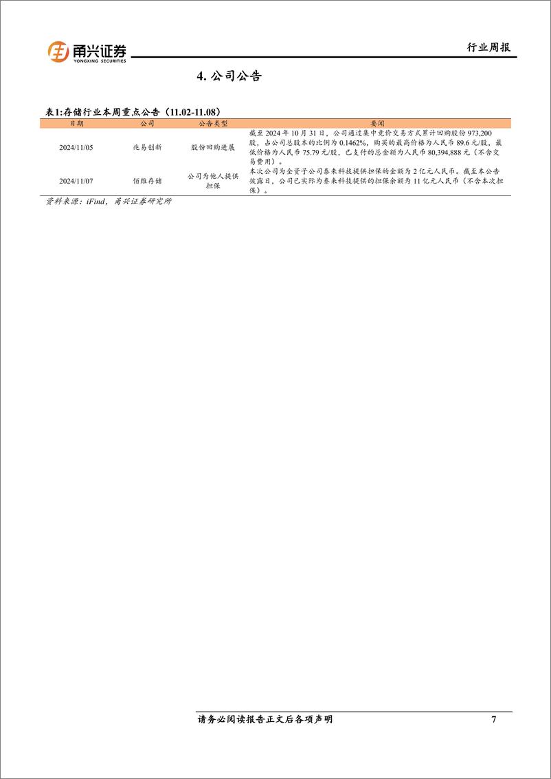 《电子行业存储芯片周度跟踪：SK海力士16层48GBHBM3E将于2025年初送样，渠道市场价格小幅下修-241113-甬兴证券-10页》 - 第7页预览图