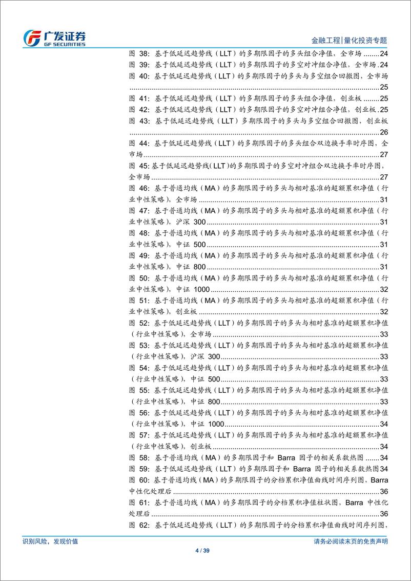 《基于多期限动量与反转的因子研究-240508-广发证券-39页》 - 第4页预览图