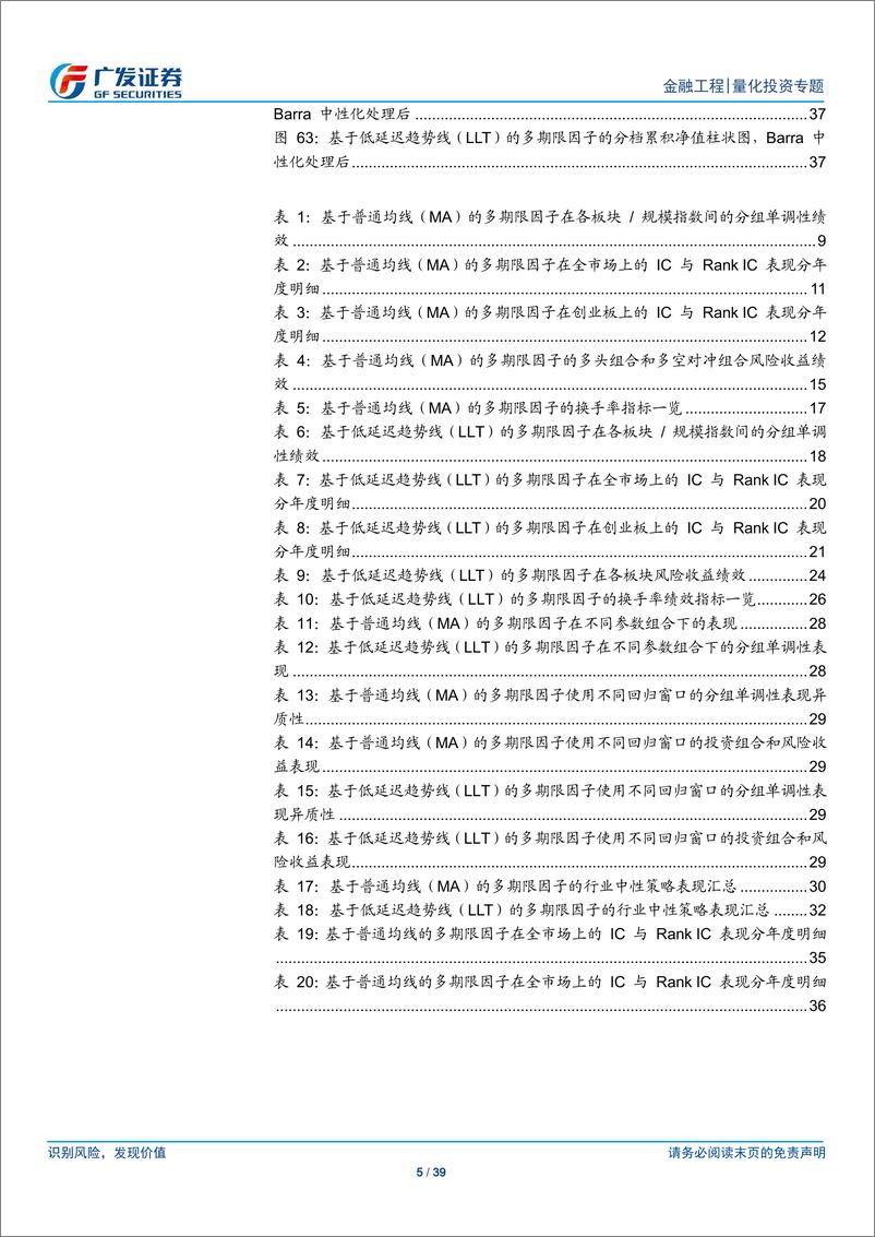 《基于多期限动量与反转的因子研究-240508-广发证券-39页》 - 第5页预览图