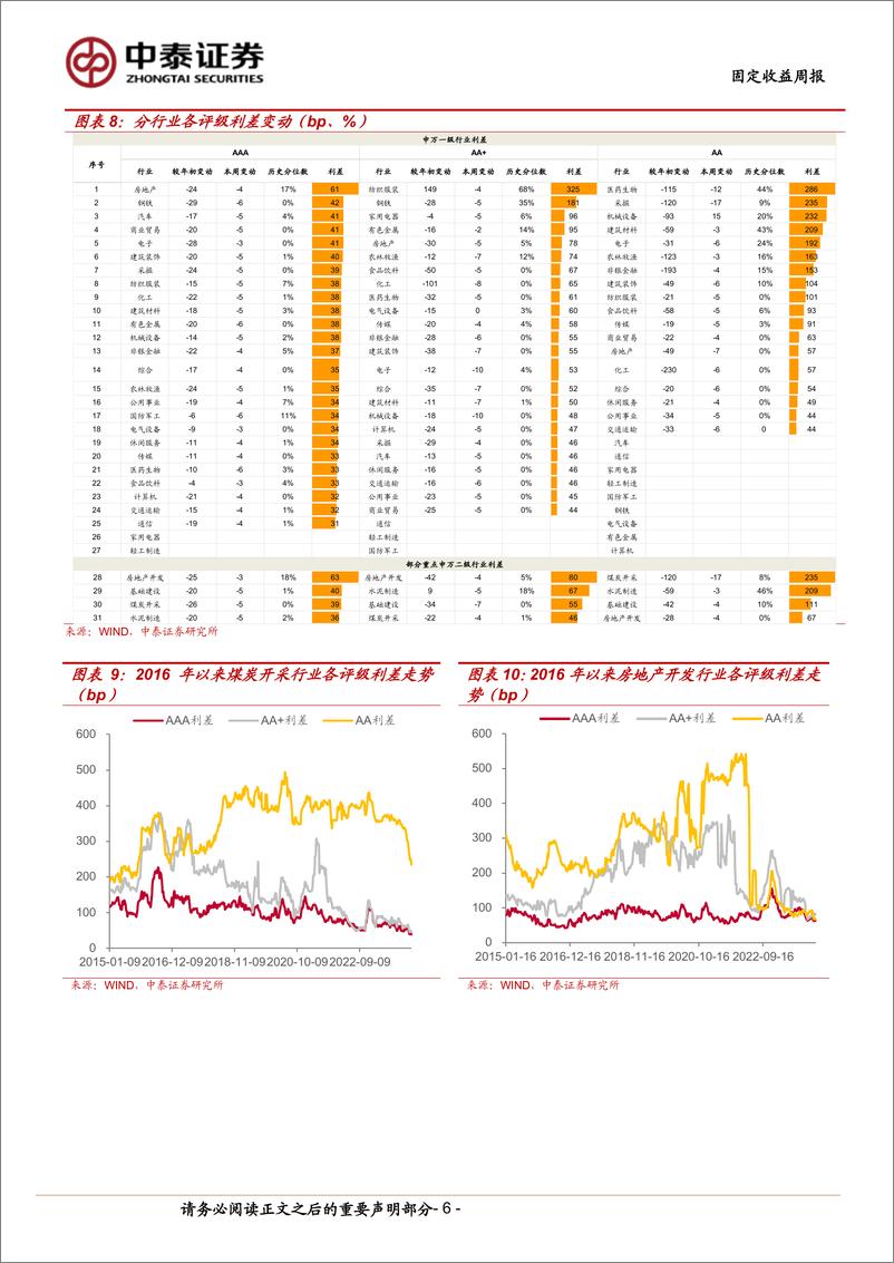 《AA级四川城投利差收窄幅度最大-240512-中泰证券-12页》 - 第6页预览图