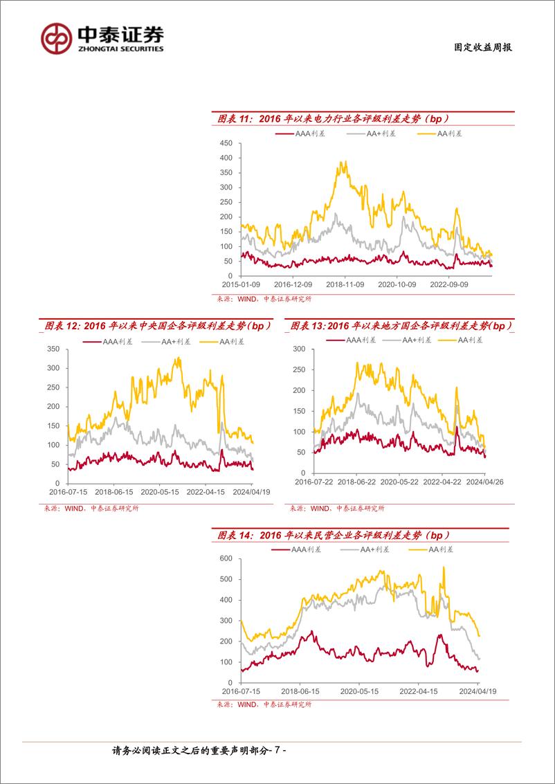 《AA级四川城投利差收窄幅度最大-240512-中泰证券-12页》 - 第7页预览图